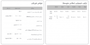 ترکیب شیمیایی-خواص فیزیکی